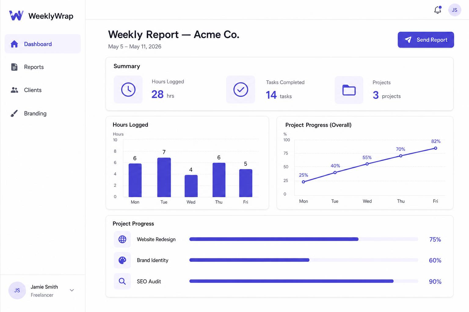 WeeklyWrap dashboard preview showing automated client reports with charts